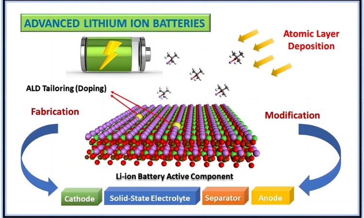 高通量粉末原子层沉积技术开发高性能锂离子电池