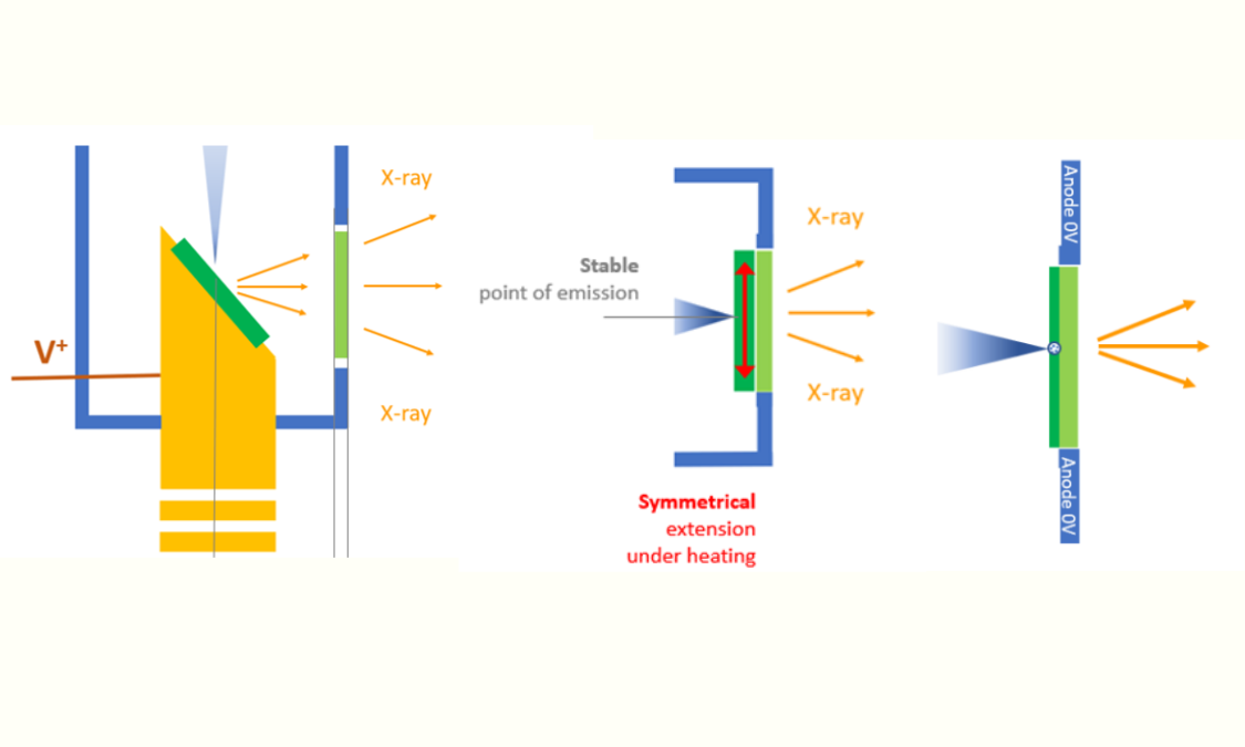 显微CT设备X射线源全面解析:闭管反射式、开管透射式、闭管透射式