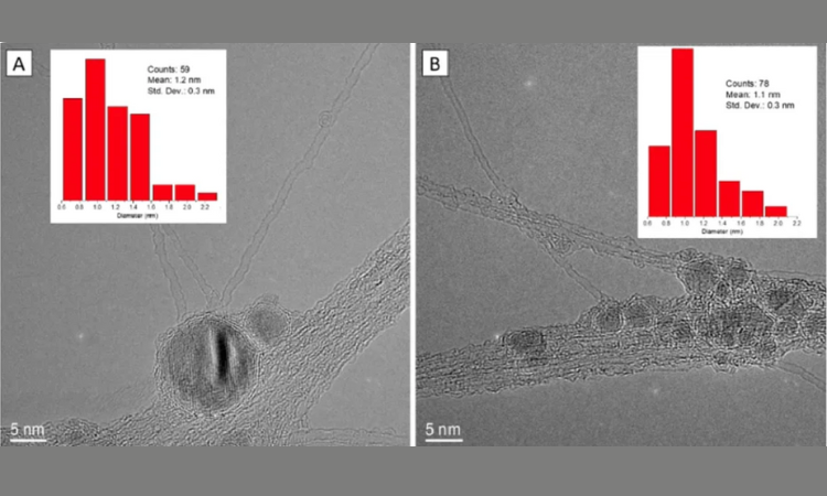 火花简史 V:Spark+CVD 点燃碳纳米管制造的新纪元