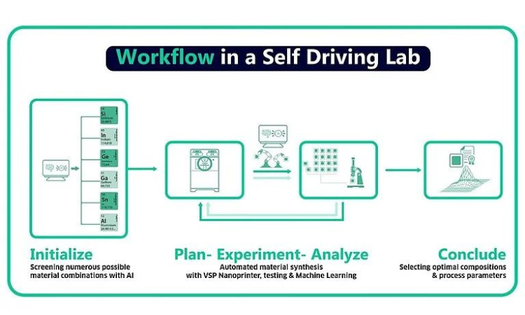 VSParticle 助力 AI 自驱动实验室加速材料研究（附直播回放）