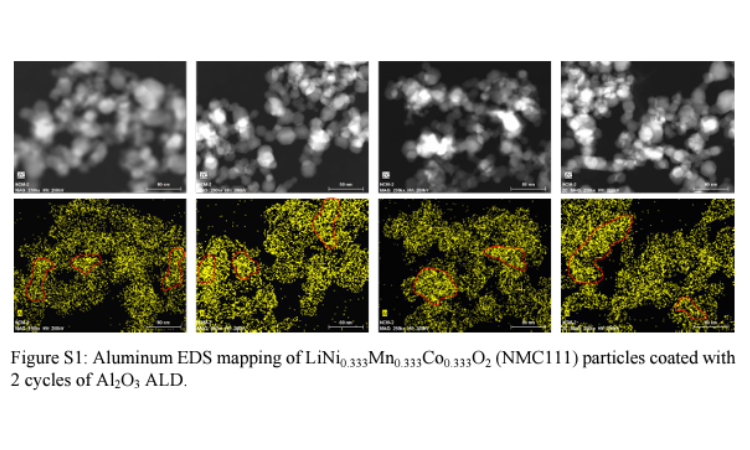 ALD 用户经典文献分享|非均匀 ALD 涂层包覆 NCM 工艺的界面研究