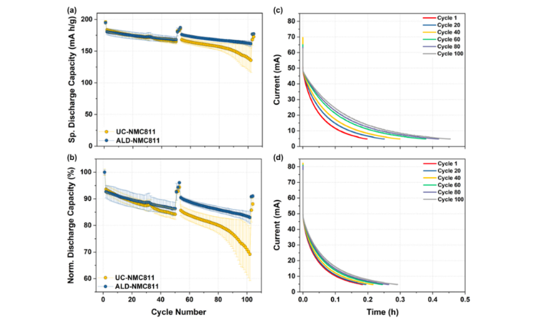 磷酸铝 ALD 破解高镍锂电正极材料结构疲劳难题
