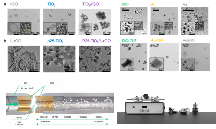 火花简史VI-常压等离子体气相纳米颗粒制造(上)